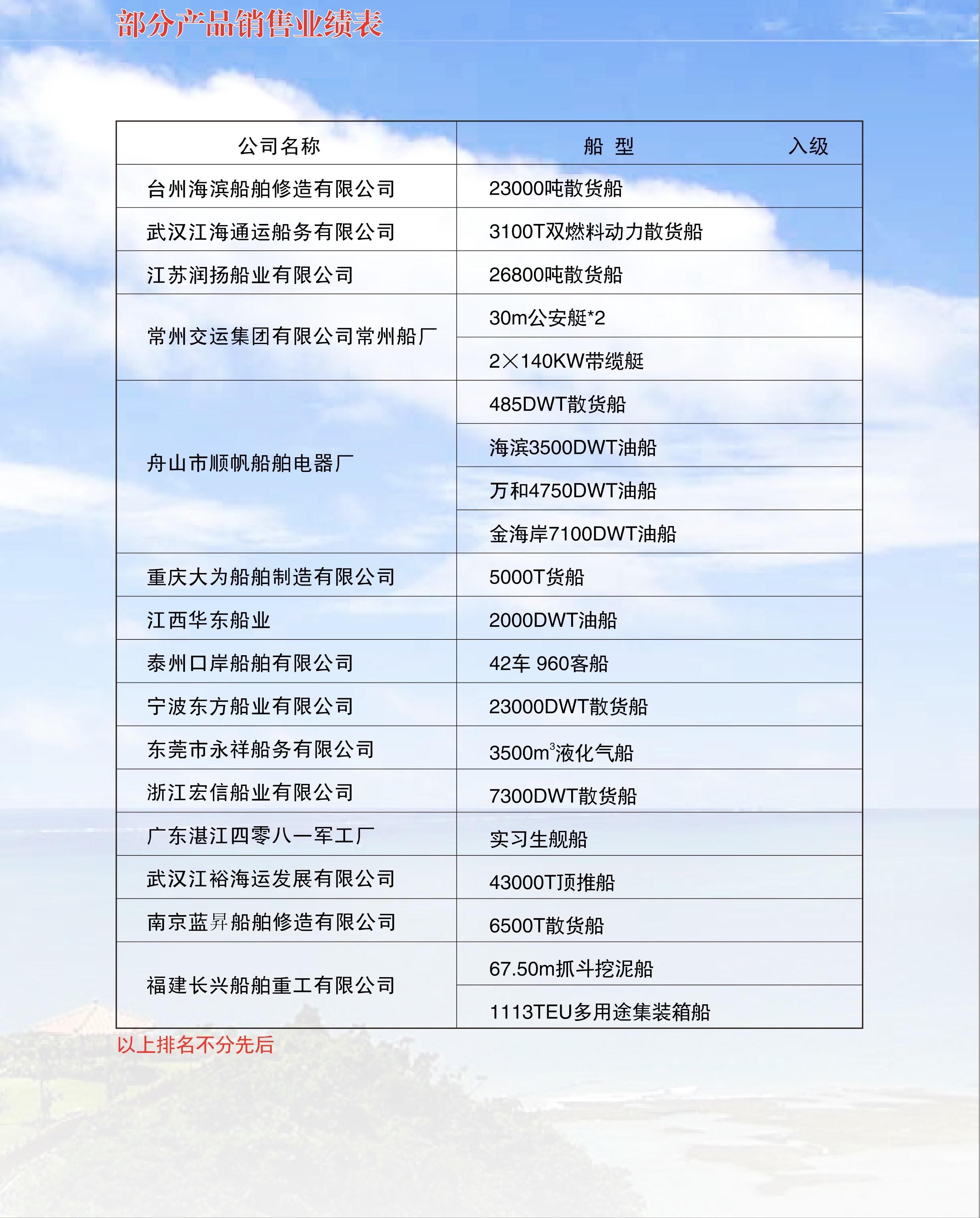 海洋之神590线路检测中心(中国)有限公司_产品2475
